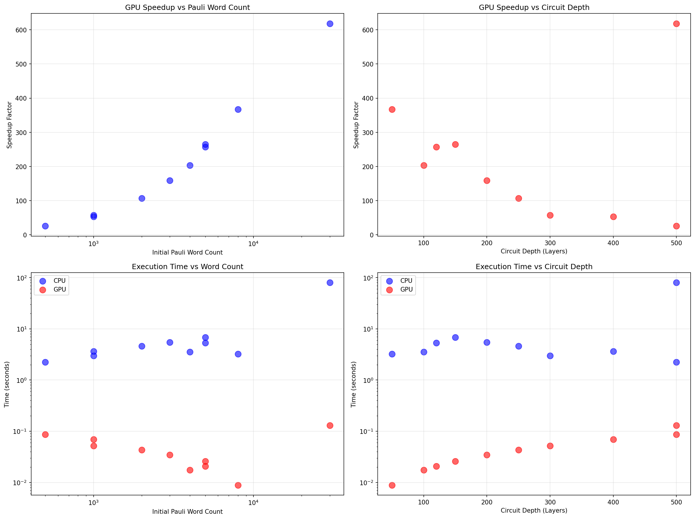 Parameter analysis